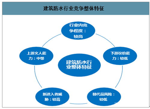 數(shù)據(jù)賦能，智繪未來 互聯(lián)網(wǎng)大數(shù)據(jù)驅(qū)動(dòng)防水材料市場革新