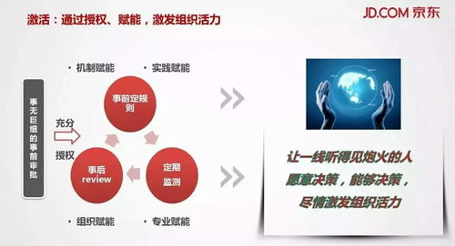 思維導圖 京東管理層都知道自己的邊界——醫(yī)療投資管理的深度解析