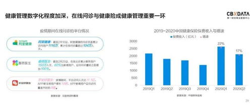 健康消費升級破局 美妝、食品、運動與醫(yī)療行業(yè)的融合趨勢報告