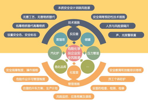 圖解 企業(yè)復工復產安全風險管控提示（醫(yī)療投資管理篇）