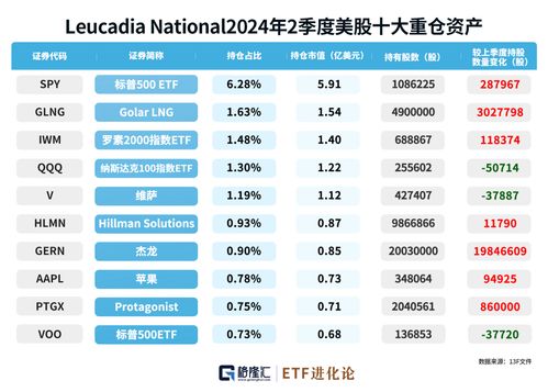 巨佬們最新重倉股曝光 醫(yī)療投資管理成布局焦點