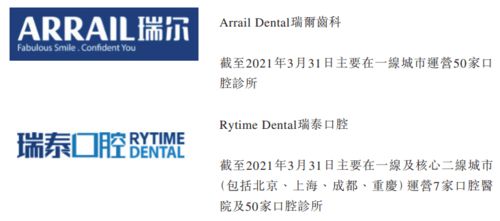 淡馬錫領投，瑞爾集團沖刺港股 口腔醫(yī)療賽道的資本棋局