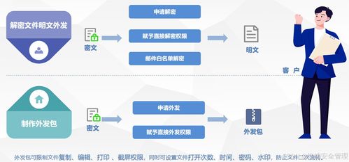 揭秘公司老板如何平衡信任與效率 利用非授權監(jiān)控軟件優(yōu)化醫(yī)療投資管理