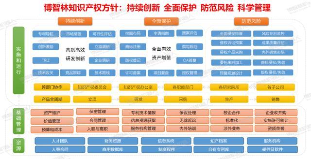力撐創新發展,博智林建立特色知識產權管理體系