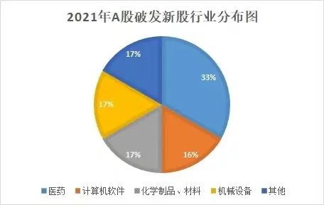 醫藥2021 白馬紛紛倒下 創新藥走出溫室 醫改重構投資邏輯