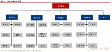 聚焦黃金賽道 投資醫(yī)療行業(yè)指數(shù)，解碼樂普醫(yī)療的投資邏輯
