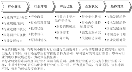 2013-2018年中國干細胞醫(yī)療產(chǎn)業(yè)評估與投資分析預(yù)測報告