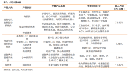 人形機器人加速產(chǎn)業(yè)化，空心杯電機迎發(fā)展機遇——兼論醫(yī)療投資管理的跨界視角