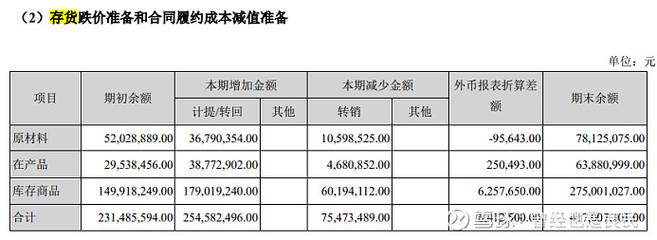 技術(shù)進步與制造業(yè)的“價值清零”現(xiàn)象 對醫(yī)療投資管理的啟示