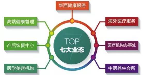 萬達850億重倉成都高端醫(yī)療 王健林兩年布局背后的商業(yè)邏輯浮出水面