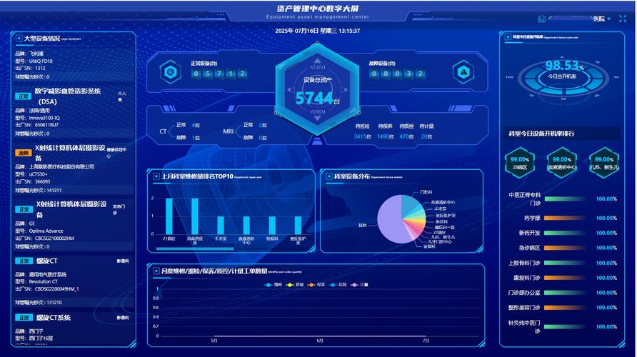 環球技服 醫療設備全周期管理如何重構“管采養用”價值鏈